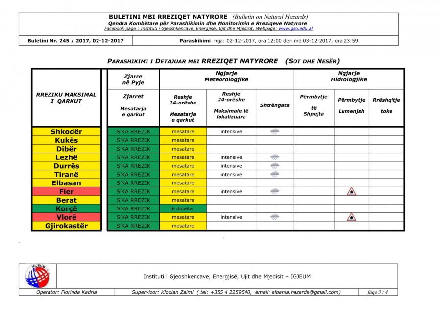 FOTO GALERI/ Moti do të përmirësohet, por ja kur do tërhiqet “përbindëshi” Vjosa…