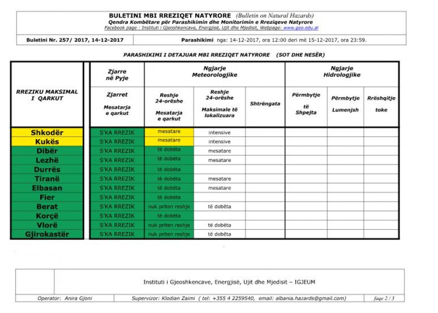FOTO/ Shqipëria rivendoset nën ‘pushtetin’ e shiut, ja zonat me rrezikun më të madh