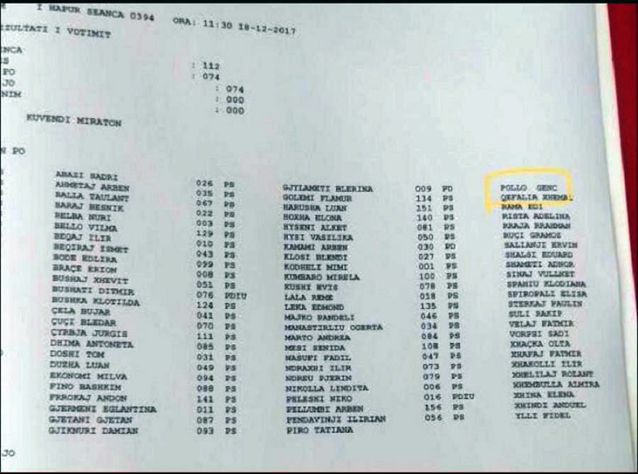 FOTO & EMRA/ Ja deputetët e PD-së që u vodhi kartat Taulant Balla