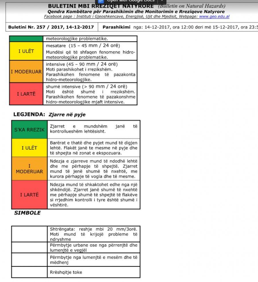 FOTO/ Shqipëria rivendoset nën ‘pushtetin’ e shiut, ja zonat me rrezikun më të madh