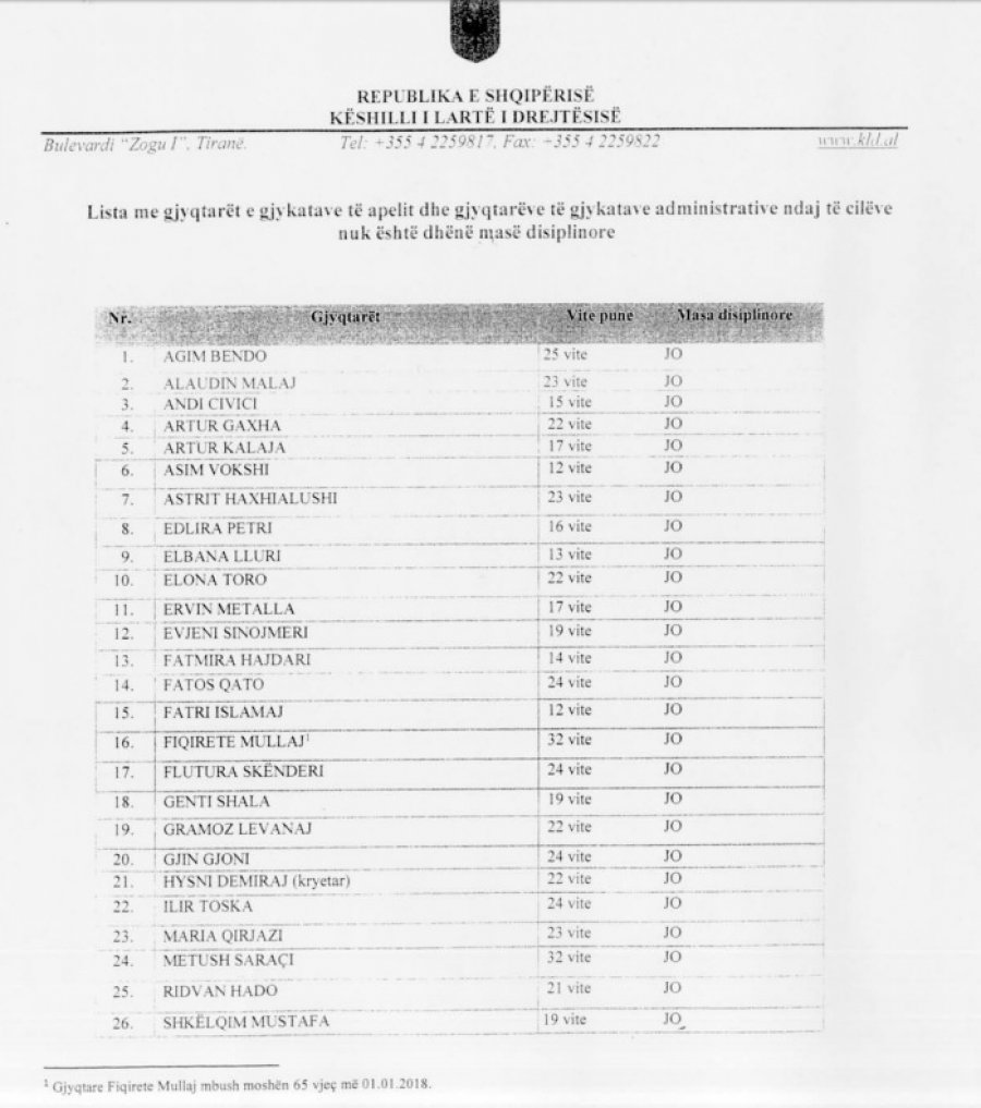 FOTO/ Hidhet nesër shorti për KED, ja lista e kandidatëve nga 4 institucione