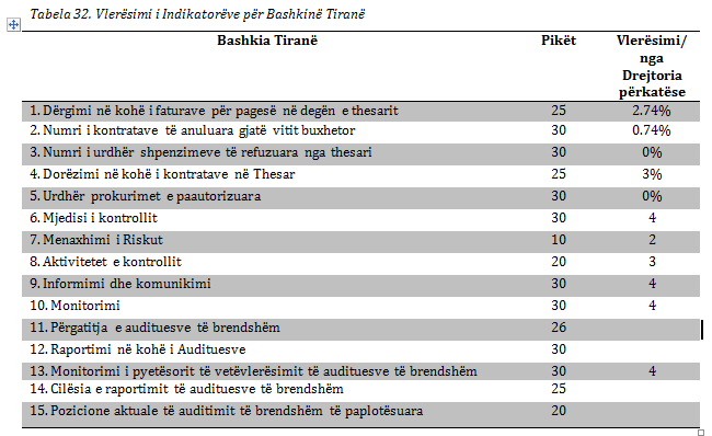 FOTO GALERI/ Bashkitë me performancën më të mirë, do ju habisë kryesueja e listës së Ministrisë së Financave