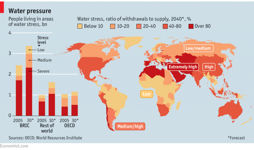 ALARMI/ Shqipëria në vitin 2040 do të vuajë për ujë, parashikohet si zonë me rrezik të lartë
