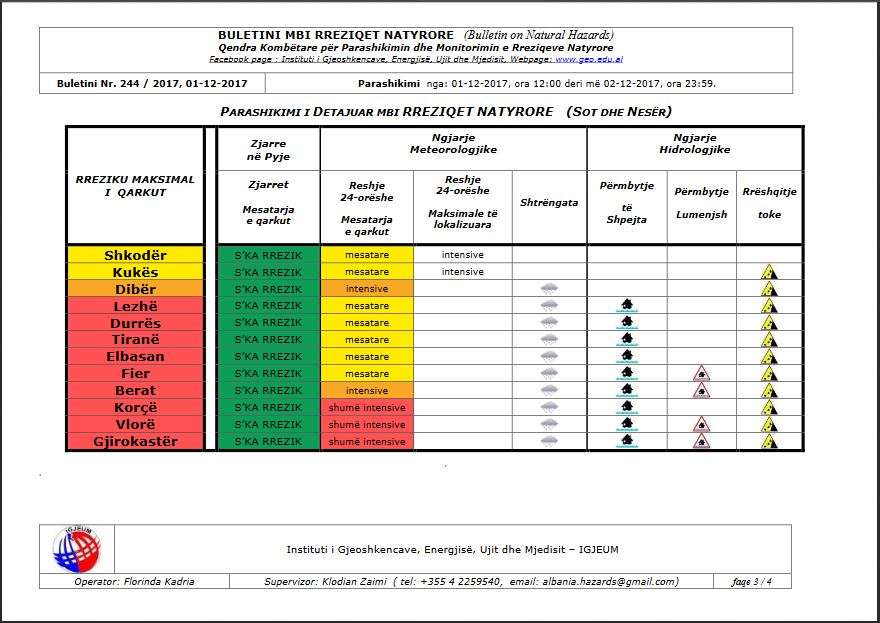 ALARMI & TABELAT/ Meteorologët: Reshjet e shiut do të shtohen, do të zgjerohet harta e përmbytjeve