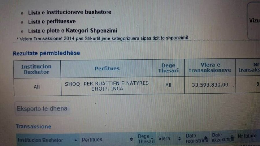 SKANDAL & DOKUMENTE/ Drejtori i një shoqate në krye të Agjencisë së Zonave të Mbrojtura, ja si po përlahen paratë e përmbytjeve