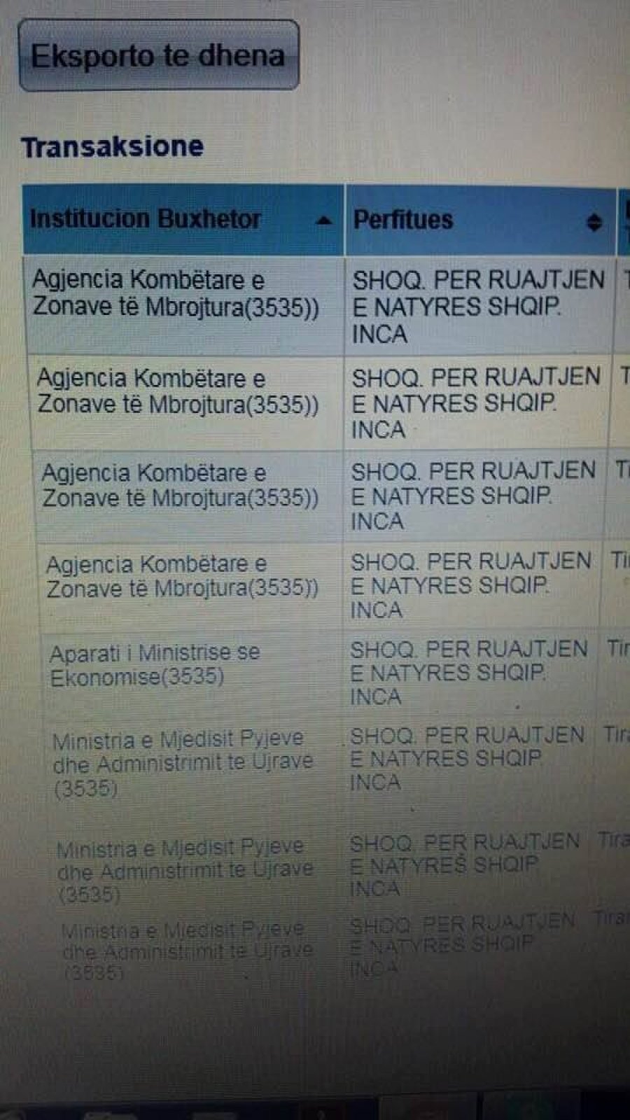 SKANDAL & DOKUMENTE/ Drejtori i një shoqate në krye të Agjencisë së Zonave të Mbrojtura, ja si po përlahen paratë e përmbytjeve