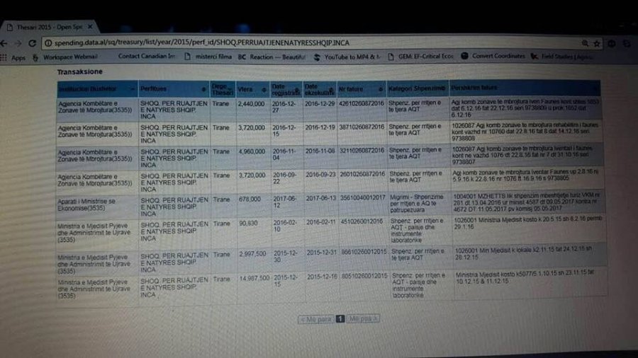 SKANDAL & DOKUMENTE/ Drejtori i një shoqate në krye të Agjencisë së Zonave të Mbrojtura, ja si po përlahen paratë e përmbytjeve