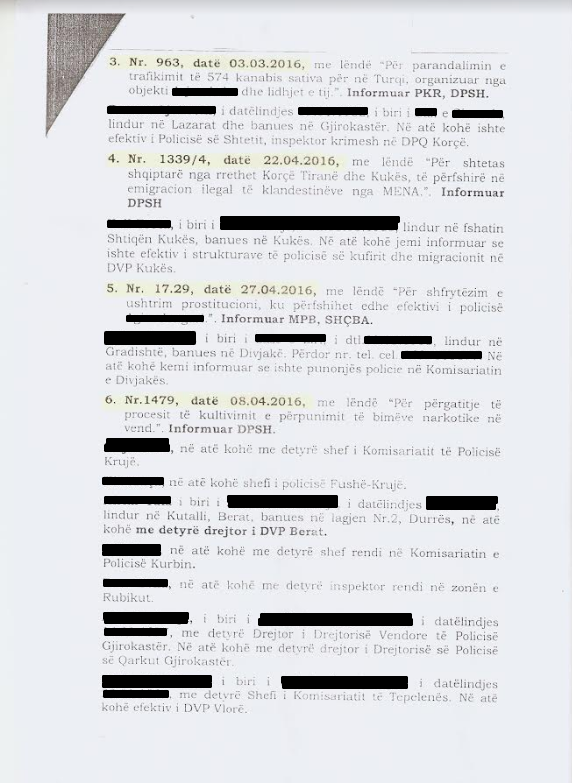 SHISH 50 RAPORTE/ Ku punonin 127 policët e biznesit të drogës