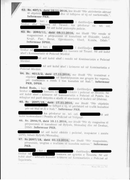 SHISH 50 RAPORTE/ Ku punonin 127 policët e biznesit të drogës