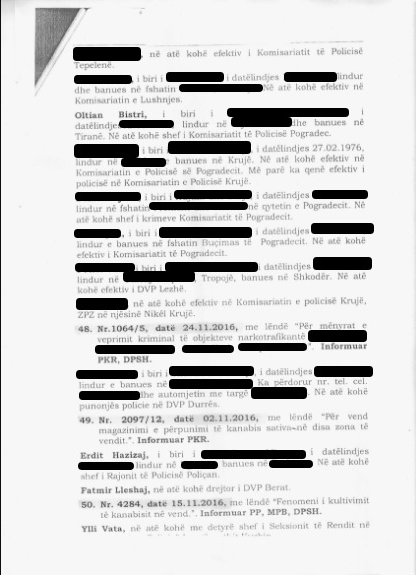 SHISH 50 RAPORTE/ Ku punonin 127 policët e biznesit të drogës