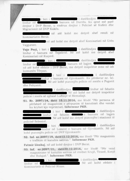 SHISH 50 RAPORTE/ Ku punonin 127 policët e biznesit të drogës