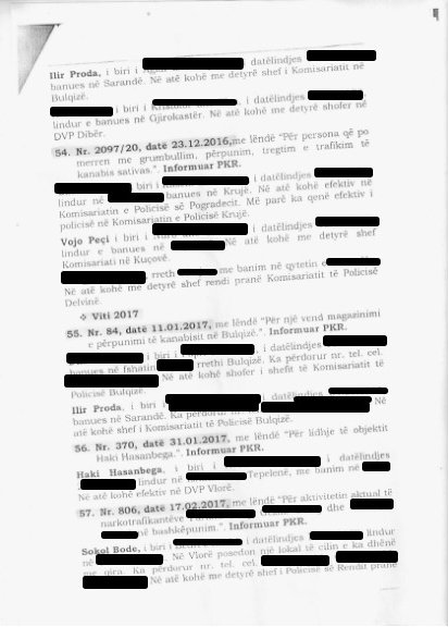 SHISH 50 RAPORTE/ Ku punonin 127 policët e biznesit të drogës