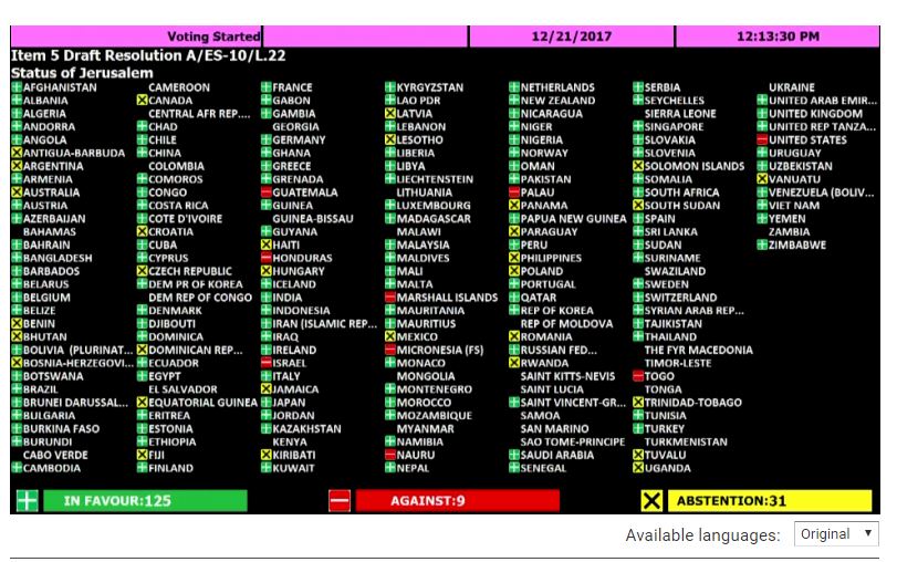 OKB voton rezolutën, Shqipëri votë kudër SHBA