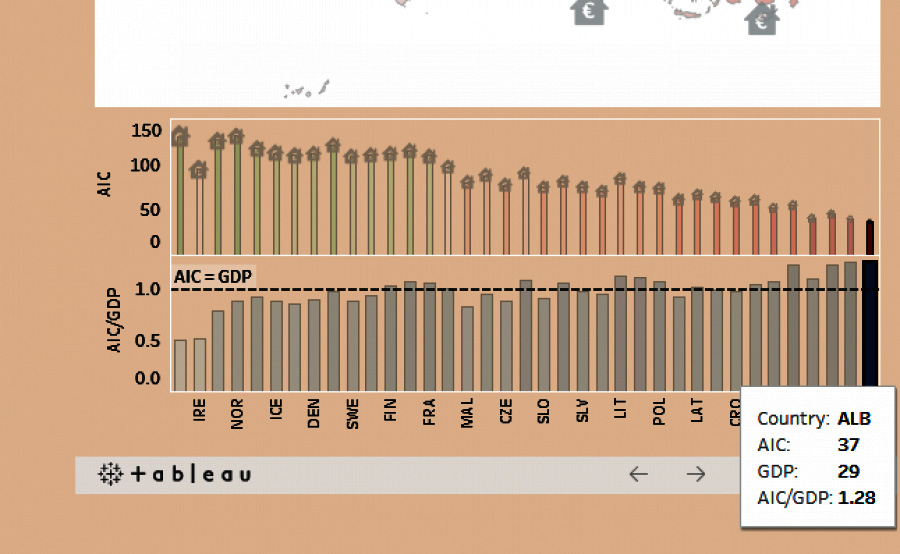 HARTA/ Shqipëria, me konsumin dhe të ardhurat për frymë më të ulëta në Europë
