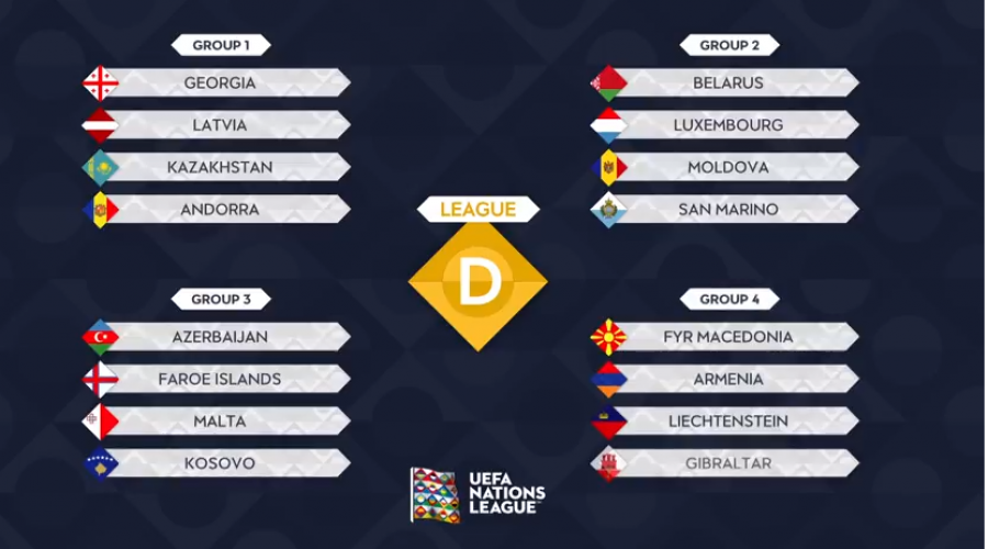 FUTBOLL/ Hidhet shorti, ja kundërshtarët e  Shqipërisë në Ligën e Kombeve