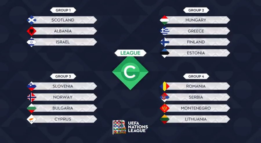 FUTBOLL/ Hidhet shorti, ja kundërshtarët e  Shqipërisë në Ligën e Kombeve