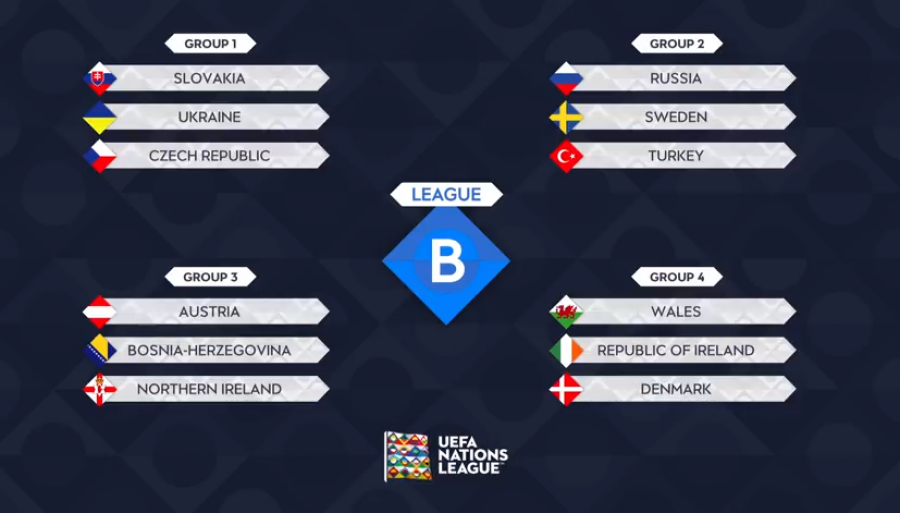 FUTBOLL/ Hidhet shorti, ja kundërshtarët e  Shqipërisë në Ligën e Kombeve