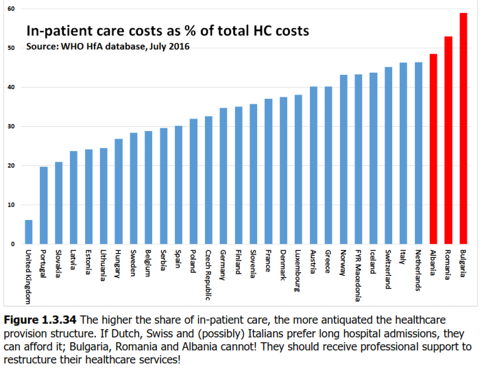 GRAFIKËT/ Spitali i papërballueshëm, Shqipëria e fundit në Rajon për Indeksin e Shëndetit Konsumator