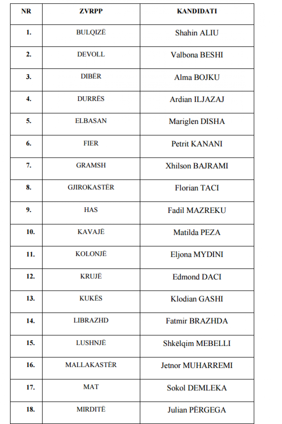 EMRA & FOTO GALERI/ Gënjeshtra e madhe e Ramës, tepsia e Hipotekës në dorë të militantëve të PS