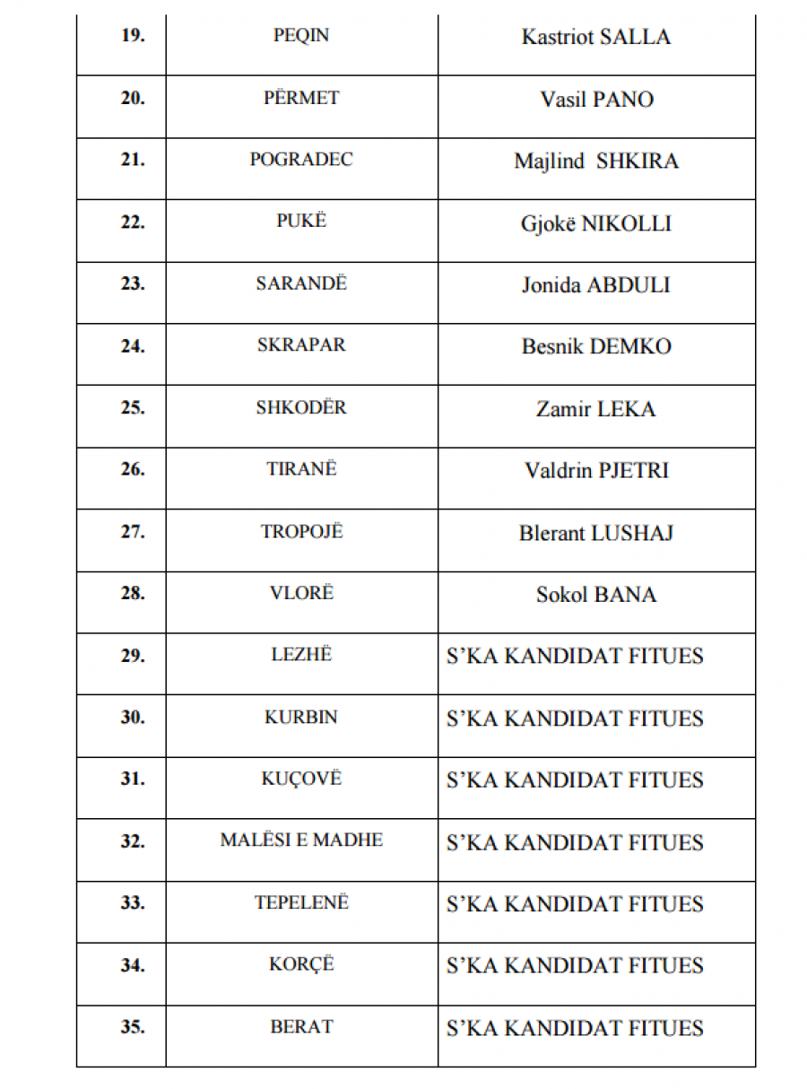 EMRA & FOTO GALERI/ Gënjeshtra e madhe e Ramës, tepsia e Hipotekës në dorë të militantëve të PS
