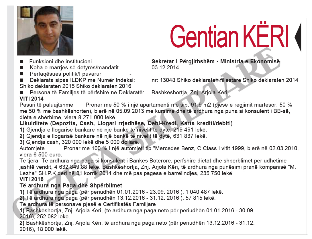 FOTO GALERI/ Zyrtarët e lartë nëpër ministri, milionerë dhe deri në nëntëpunësime – Ja pronat dhe llogaritë bankare