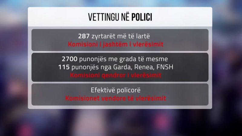 RELACIONI/ Vetting-u në Polici, Ministria e Brendshme zhvlerëson shprehjen “bravo çuna”
