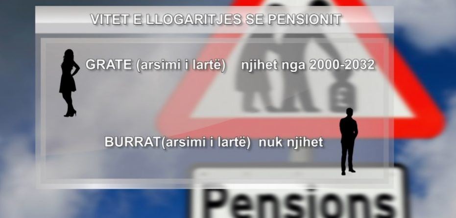 Pensioni, Kushtetuesja diskriminon burrat, nuk u njihen vitet e Universitetit