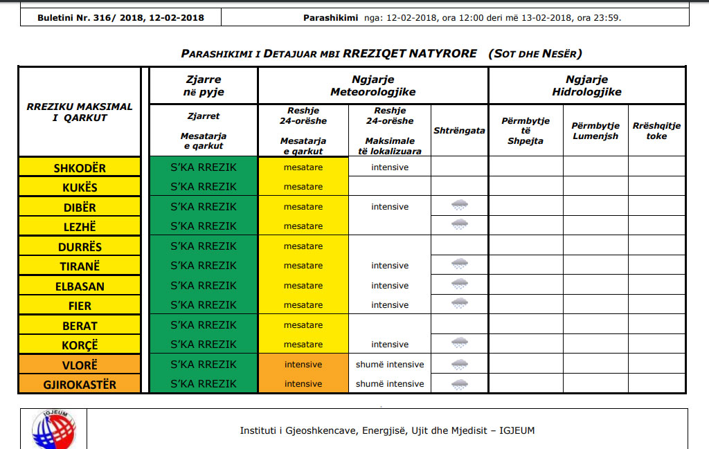 MOTI/ Priten përmbytje…?! Reshje e shtrëngata, ja harta me zonat që rrezikohen nga purjet e lumenjve!