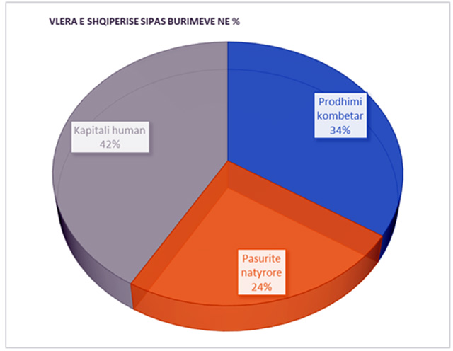 GRAFIKU & TABELA/ BB “nxjerr në pazar” Shqipërinë, ja sa kushton…