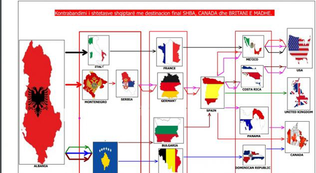 SKEMA/ Trafiku kalndestin, ja si shkonin shqiptarët drejt SHBA-së, Britanisë e Kanadasë