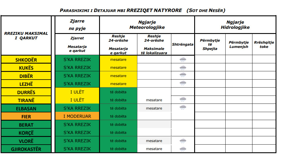 ALARMI & HARTA/ Pas përmbytjeve apel për kujdes nga zjarret – Ja zonat që rrezikohen