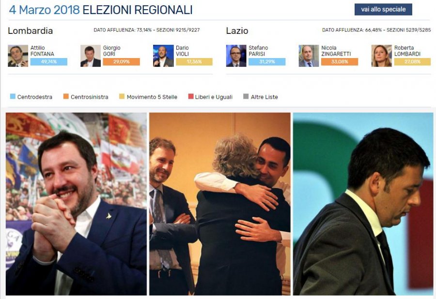 TABELAT/ Itali, ja rezultati përfundimtar i zgjedhjeve, si ndahen vendet në Senat e Dhomën e Deputetëve