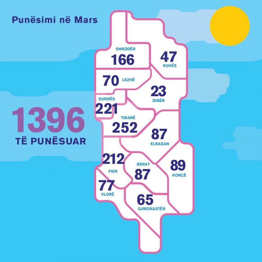Rama uron “mirëmëngjesi” me hartën e punësimeve në mars dhe merr si përgjigje: Mashtrues, gënjeshtar, budalla…