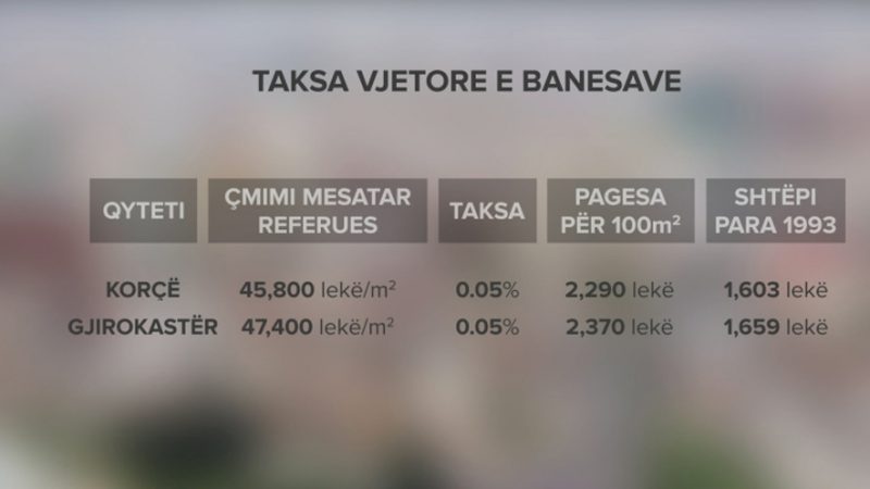TABELA/ Taksa e re për pronën, ja sa do paguajmë nga 1 prilli sipas qyteteve, ku është më e larta dhe më e ulëta