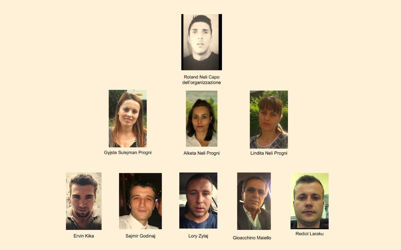 EMRA & FOTO/ Itali, 40 vite burg për grupin mashtrues, ja bashkëpunimi me  Policinë shqiptare i 8 shqiptarëve në kërkim