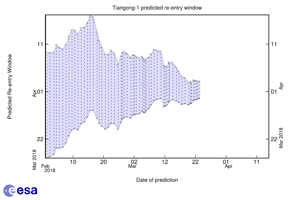 ALARMI/ Stacioni hapësinor 9.4 ton përplaset mbi Europë për Pashkë, kërcënim për lëndë toksike edhe në Shqipëri