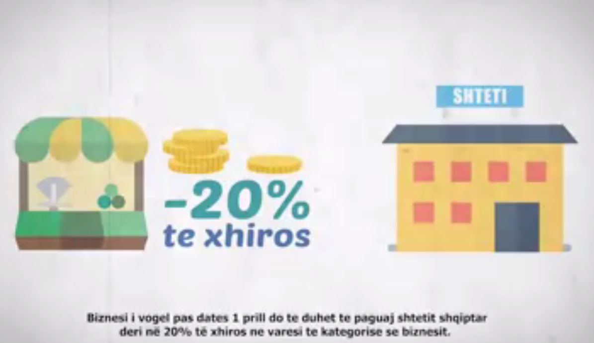 VIDEO/ Deputeti i PD shpjegonte pamje: Çdo ndodhi me vendosjen e TVSH-së te biznesi i vogël?