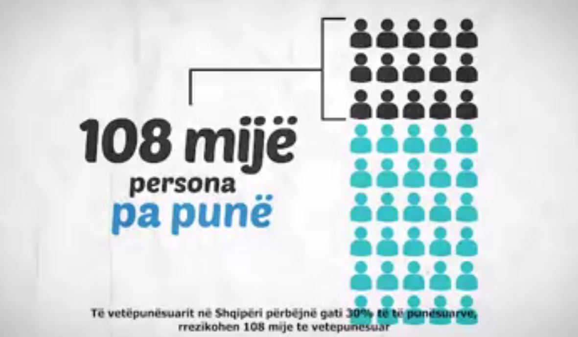 VIDEO/ Deputeti i PD shpjegonte pamje: Çdo ndodhi me vendosjen e TVSH-së te biznesi i vogël?