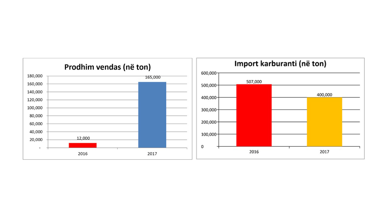 VIDEO DENONCIMI/ Mashtrimi i Gulf, zbulohet skema – Ja zyrtarët shqiptarë dhe klientët e qeverisë