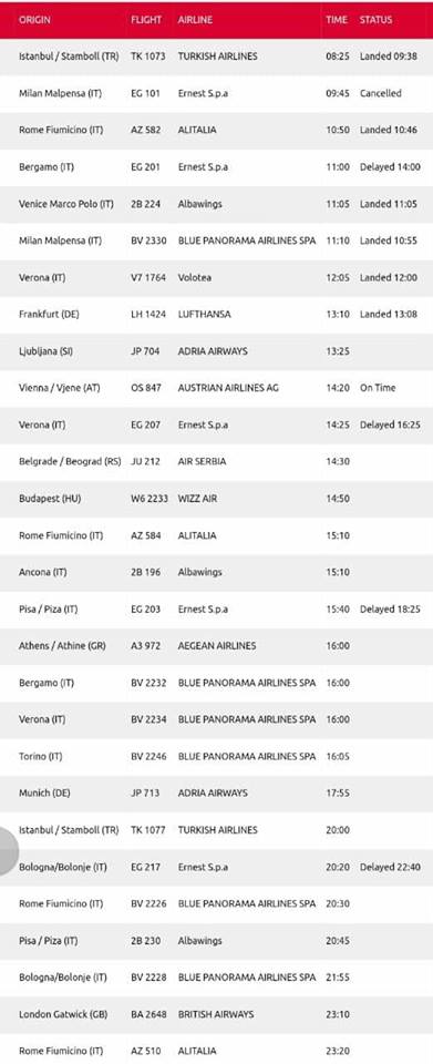 Vonesat në fluturim, Aviacioni Civil “lan duart” me “Fly Ernest” – Ja çfarë këshillash ka për udhëtarët e mashtruar