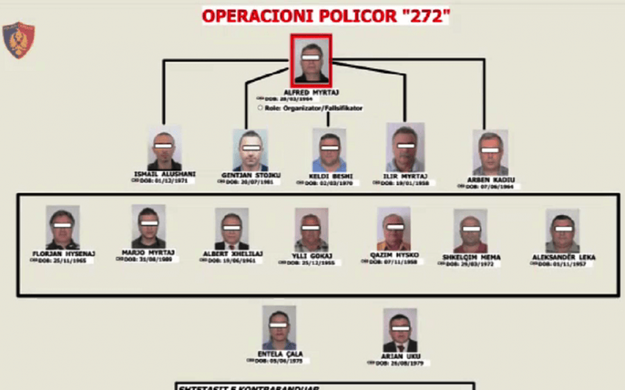 EMRA & VIDEO GALERI/ Shkatërrohet banda ndërkombëtare e falsifikimit të dokumenteve të huaja, prangosen 17 shqiptarë, 2 efektivë policie