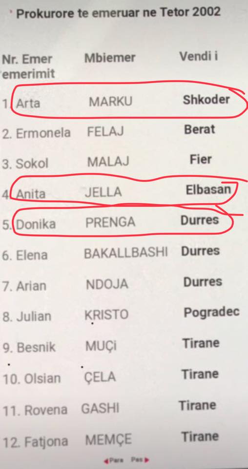 PROFIL & SKANDAL/ Prokurorja e të Krimeve të Rënda “shpërblehet” pasi i pushoi dosjen djalit të Gramoz Ruçit dhe Vangjush Dakos