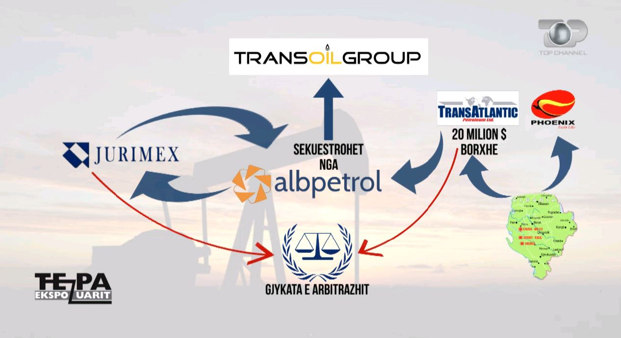 SKANDAL/ Vendburimet e naftës i jepen kompanisë e cila ka miliona euro borxhe ndaj shteti shqiptar