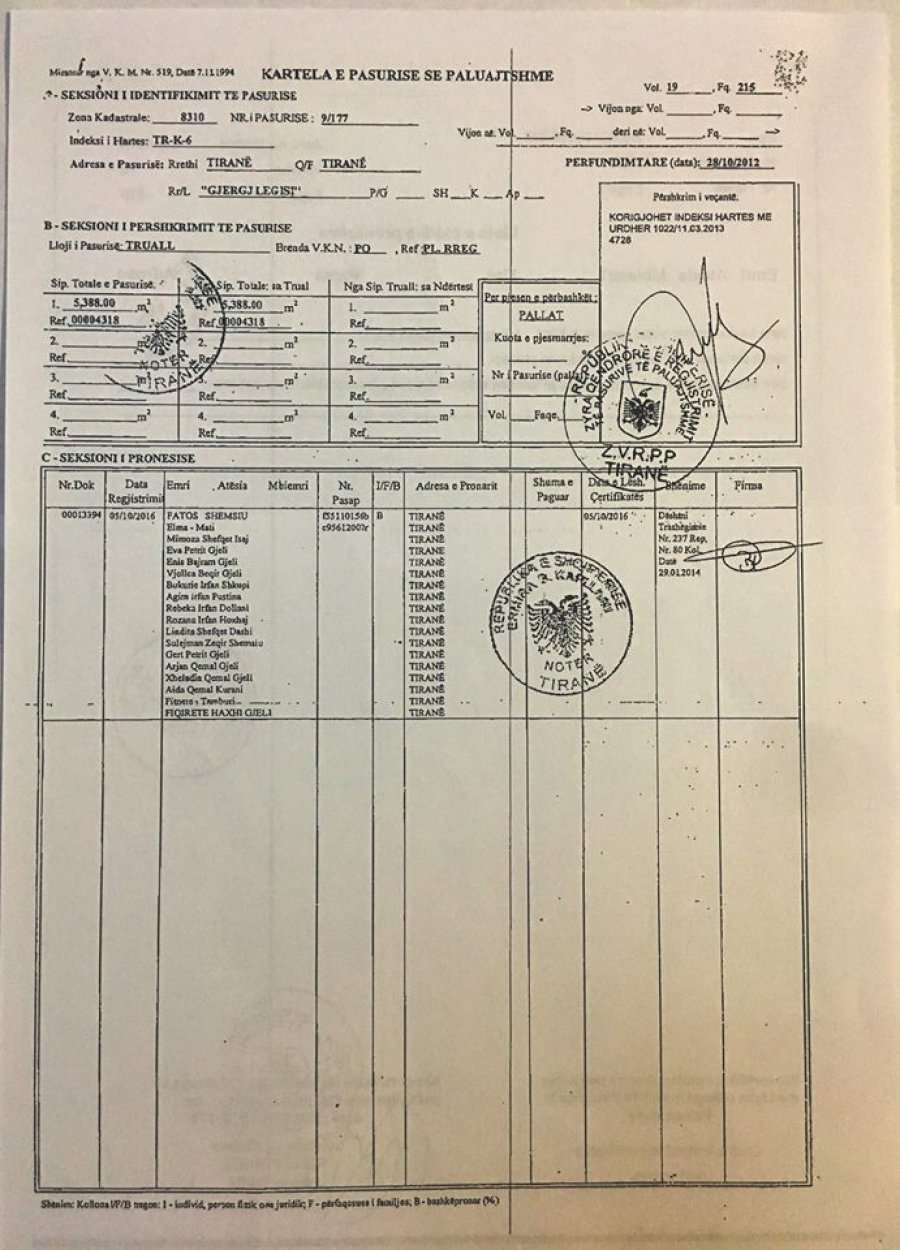 DOKUMENTI/ Zhupa: Ja si Erjon Veliaj mashtron për fushën e sportit në Laprakë