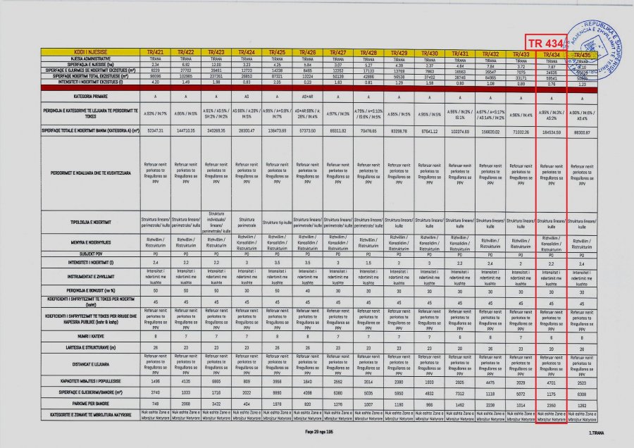 DOKUMENTI/ Zhupa: Ja si Erjon Veliaj mashtron për fushën e sportit në Laprakë