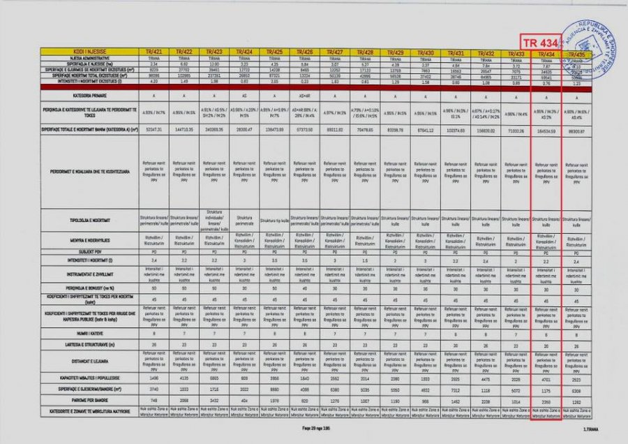 FOTO/ Zhupa: Tre fakte për mashtrimet e Erion Veliajt në fushën e sportit të Laprakës
