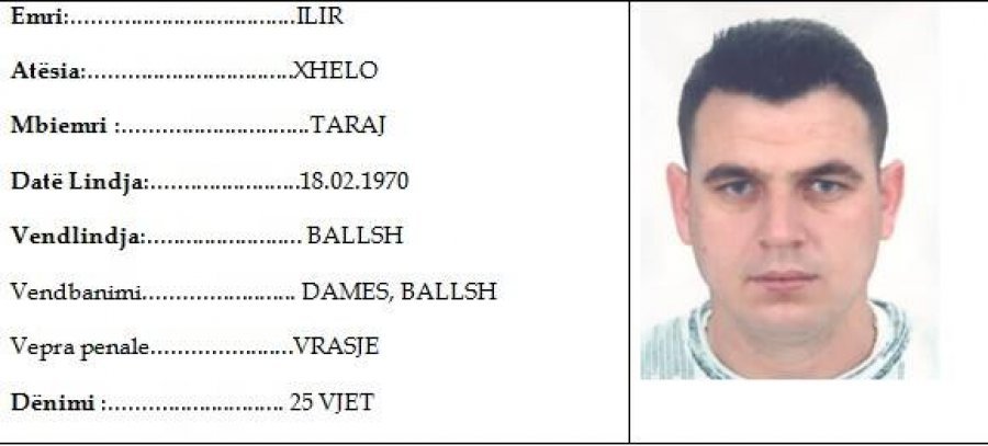 Publikohet lista, këta janë 17 personat më të rrezikshëm në Fier, policia kërkon ndihmë