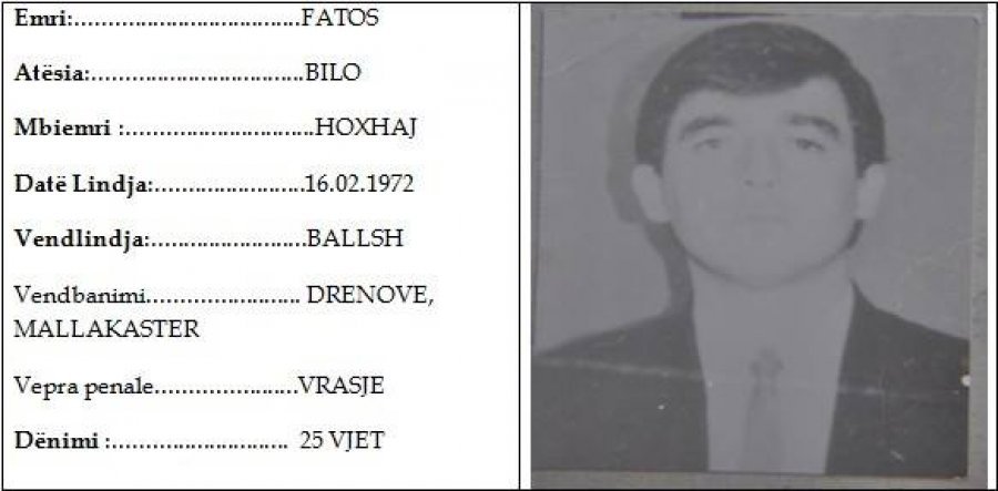 Publikohet lista, këta janë 17 personat më të rrezikshëm në Fier, policia kërkon ndihmë