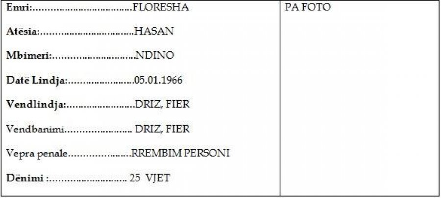 Publikohet lista, këta janë 17 personat më të rrezikshëm në Fier, policia kërkon ndihmë