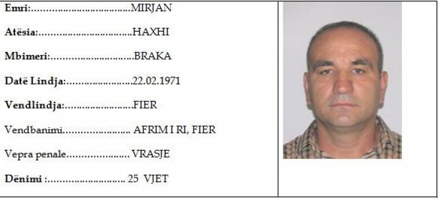 Publikohet lista, këta janë 17 personat më të rrezikshëm në Fier, policia kërkon ndihmë